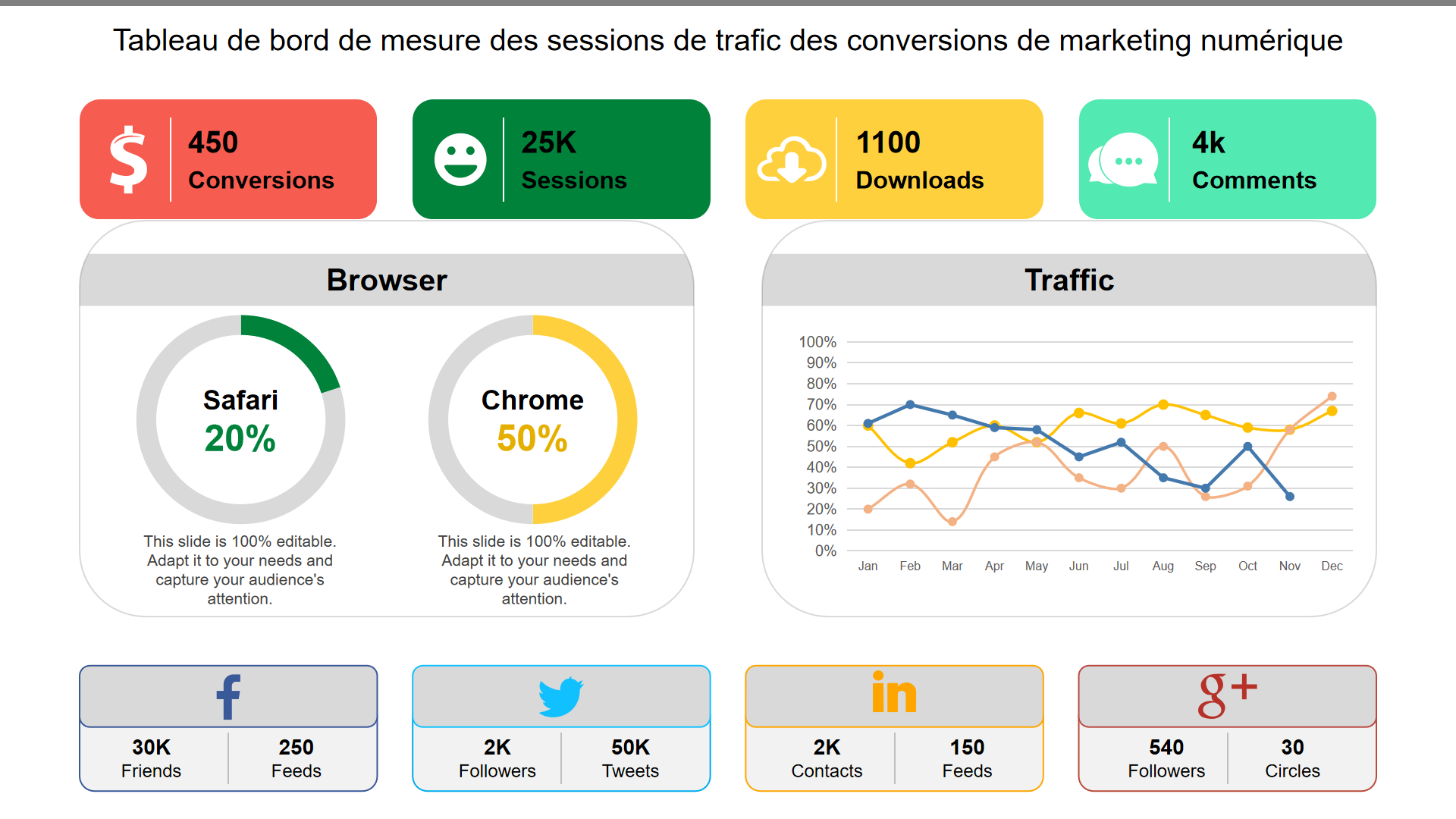  Tableau de bord de mesure des sessions de trafic des conversions de marketing num&eacute;rique