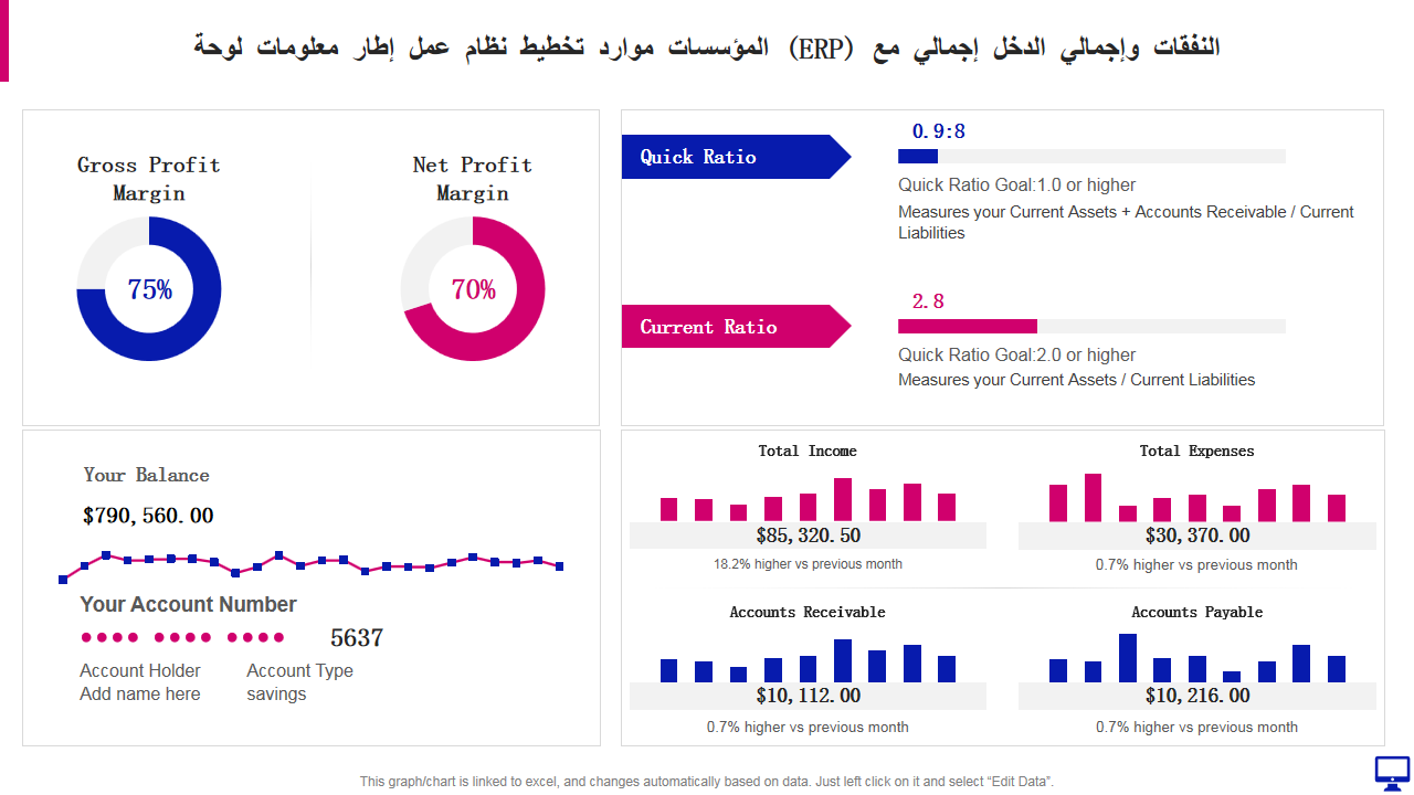 لوحة معلومات إطار عمل نظام تخطيط موارد المؤسسات (ERP) مع إجمالي الدخل وإجمالي النفقات لوحة معلومات إطار عمل نظام تخطيط موارد المؤسسات (ERP) مع إجمالي الدخل وإجمالي النفقات