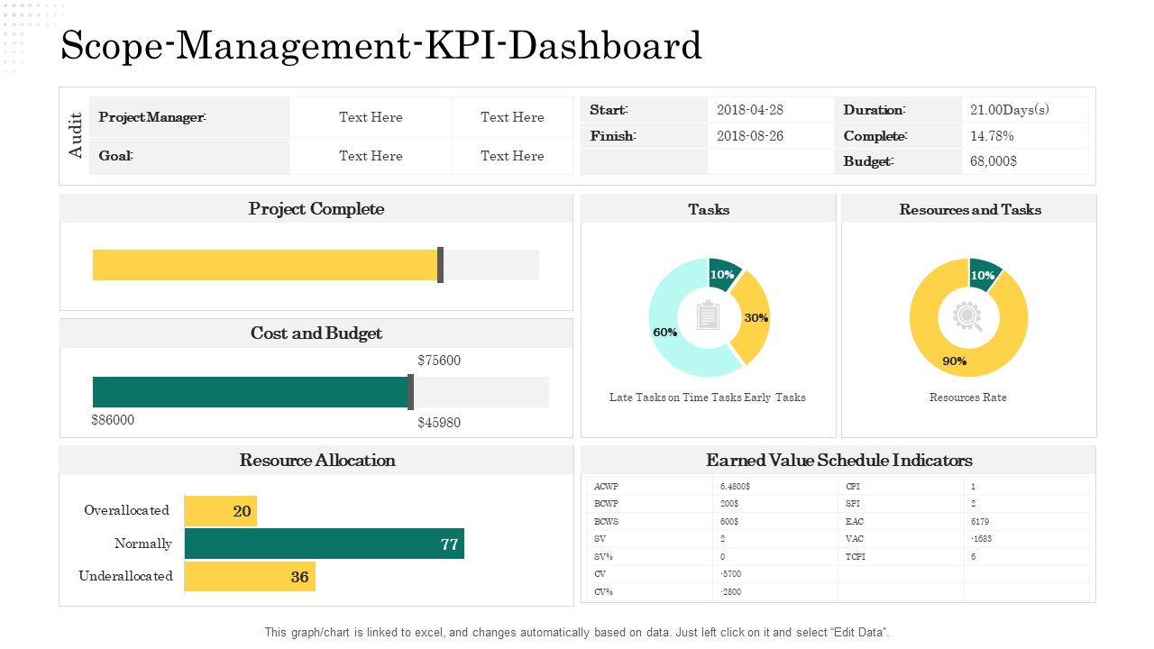 Scope-Management-KPI-Dashboard