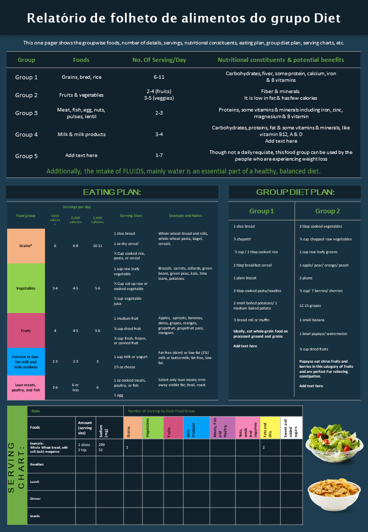  Relat&oacute;rio de folheto de alimentos do grupo Diet
