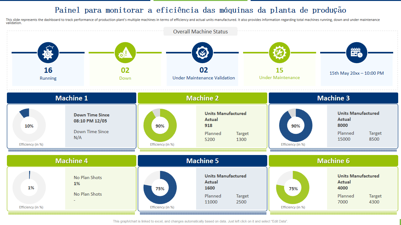 Painel para monitorar a efici&ecirc;ncia das m&aacute;quinas da planta de produ&ccedil;&atilde;o