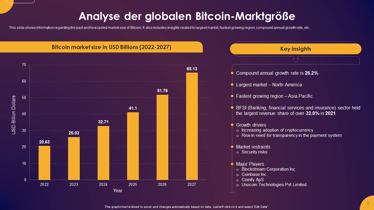 Analyse der globalen Bitcoin-Marktgröße Analyse der globalen Bitcoin-Marktgröße
