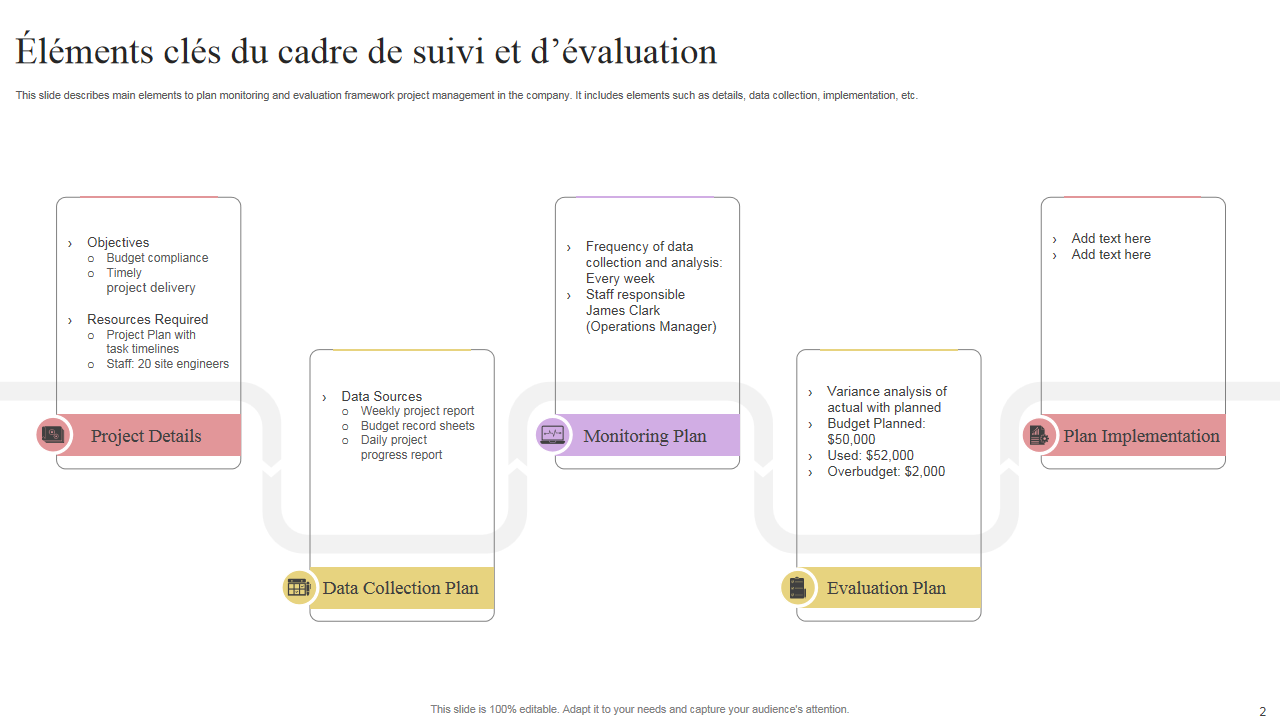 Éléments clés du cadre de suivi et d’évaluation Éléments clés du cadre de suivi et d’évaluation