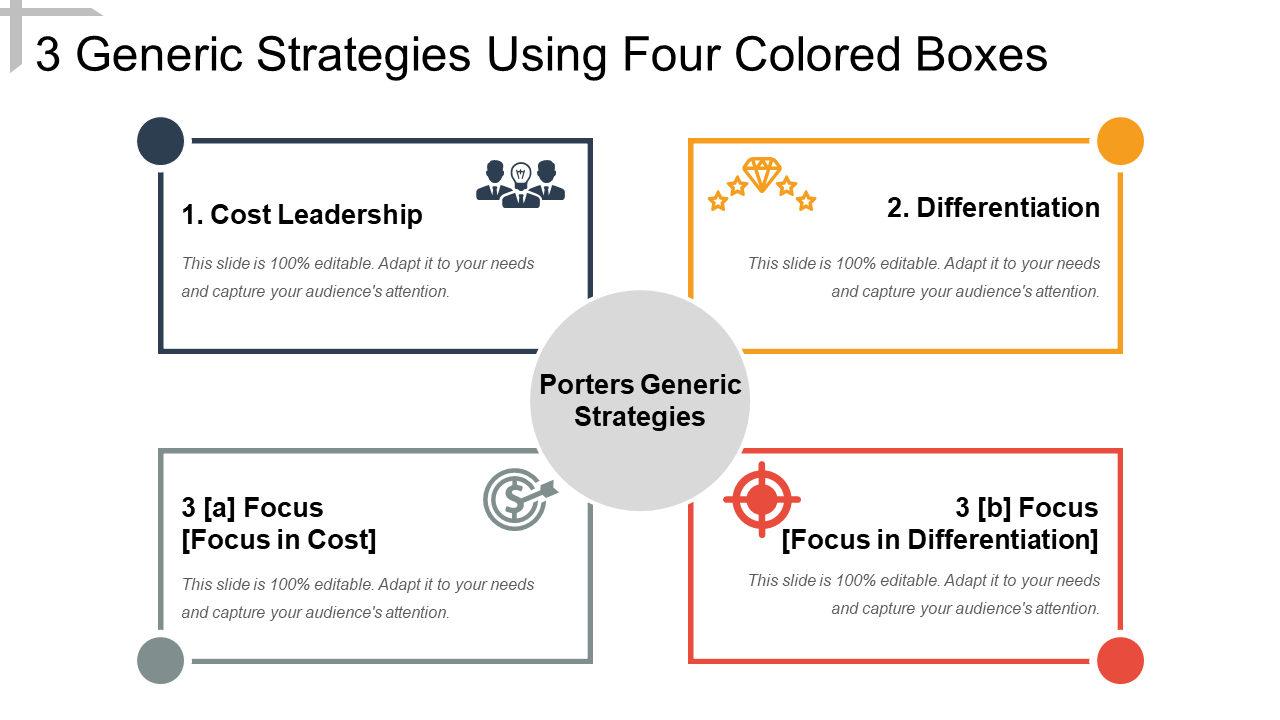 3 Generic Strategies Using Four Colored Boxes