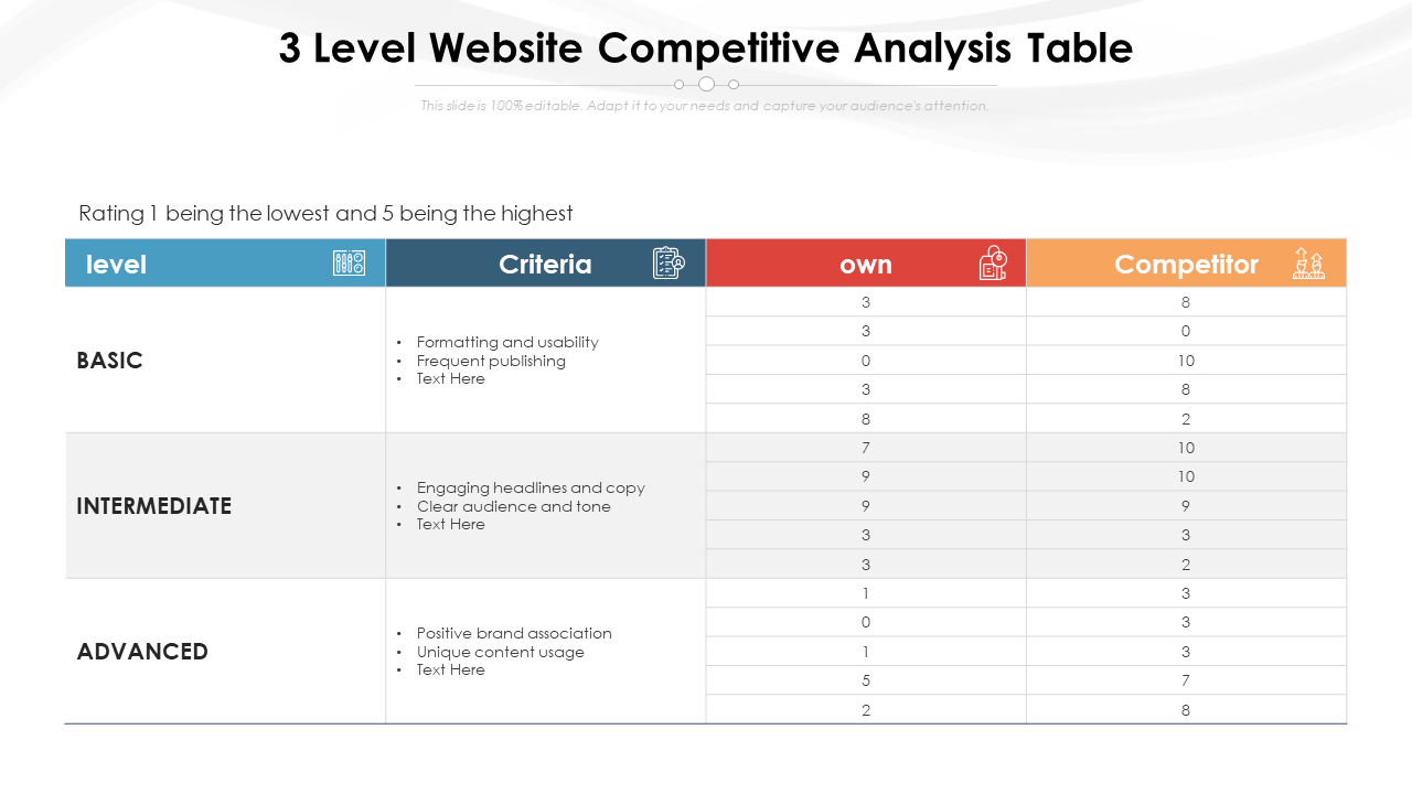 3 Level Website Competitive Analysis Table