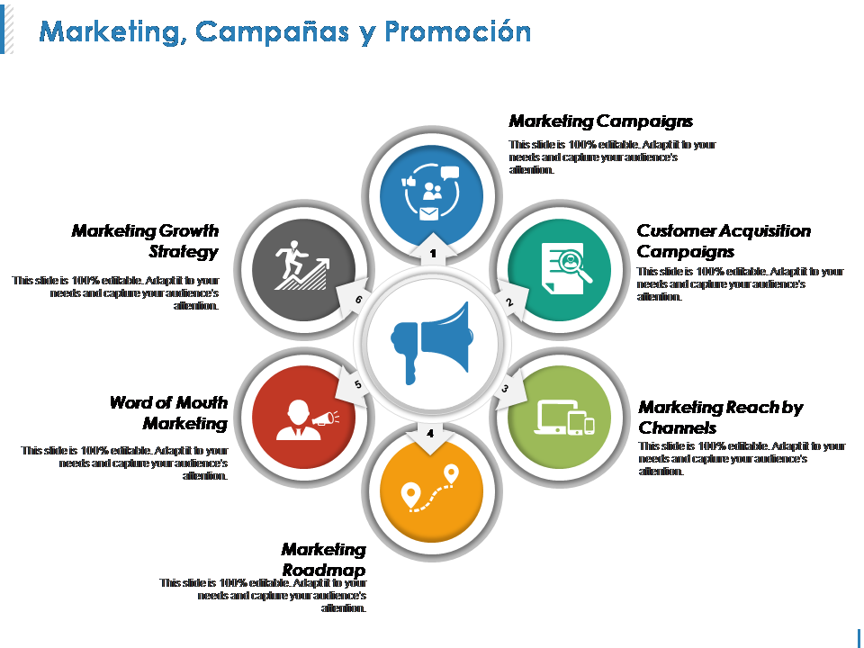  Marketing, Campa&ntilde;as y Promoci&oacute;n