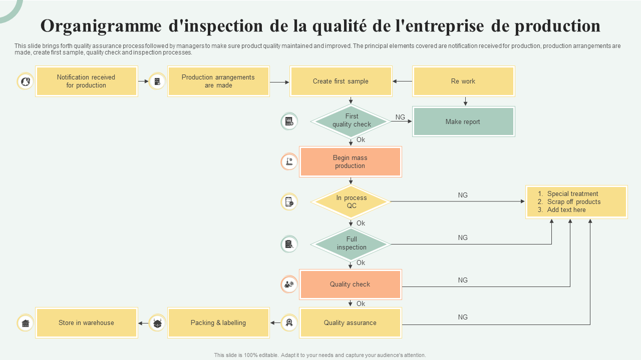 Organigramme d'inspection de la qualité de l'entreprise de production Organigramme d'inspection de la qualité de l'entreprise de production
