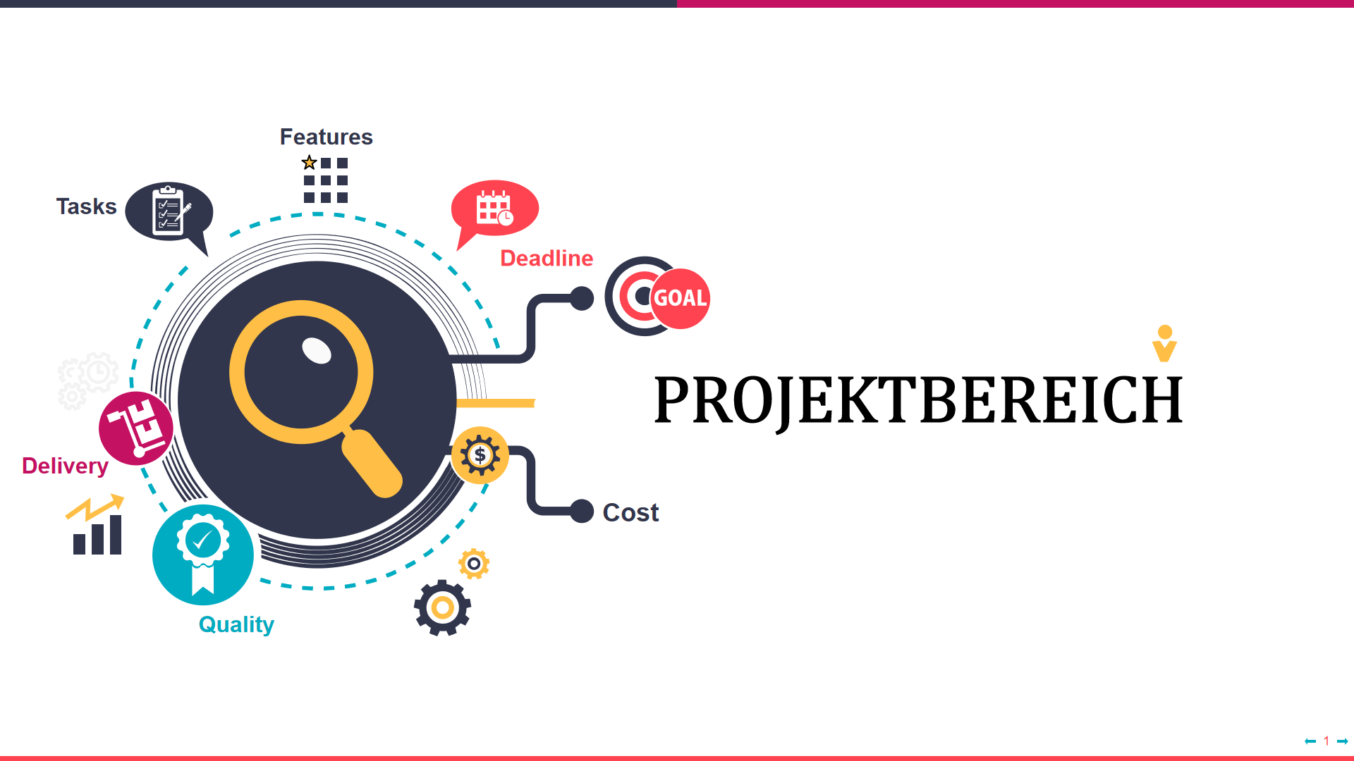  PROJEKTBEREICH