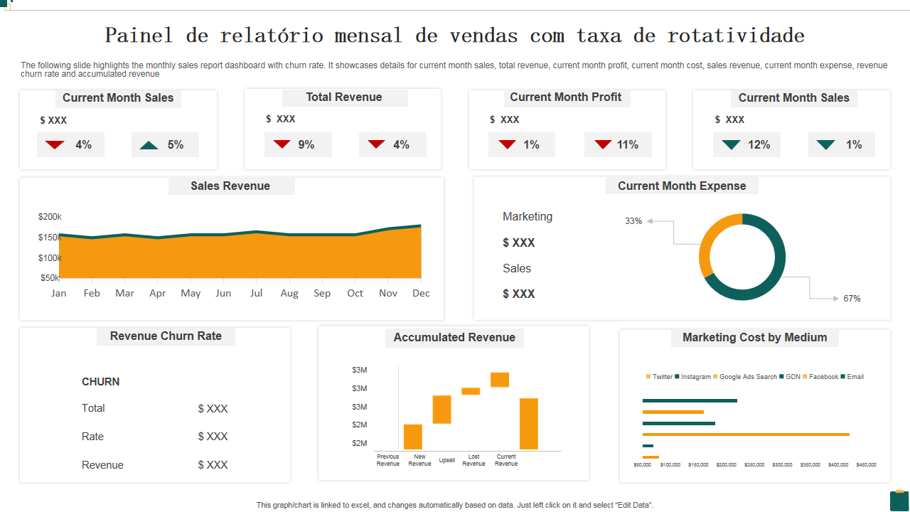 Painel de relat&oacute;rio mensal de vendas com taxa de rotatividade