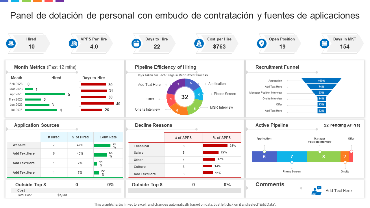 Panel de dotación de personal con embudo de contratación y fuentes de aplicaciones Panel de dotación de personal con embudo de contratación y fuentes de aplicaciones