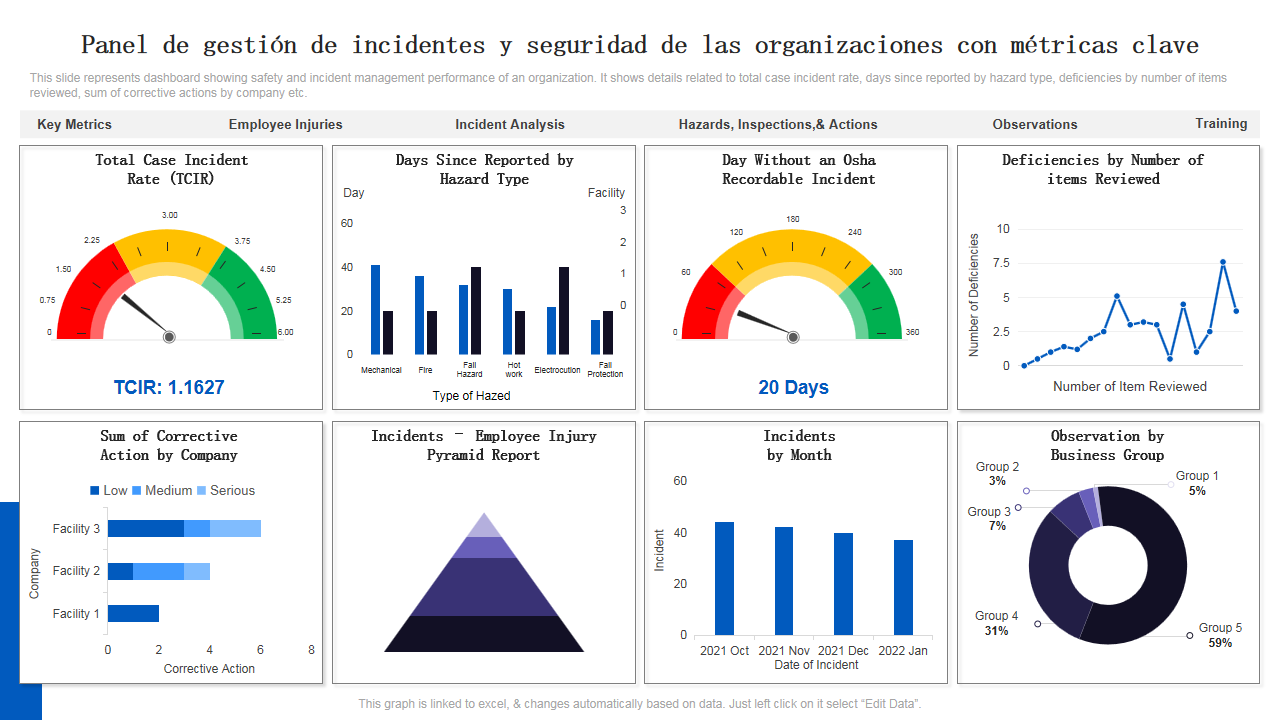 Panel de gestión de incidentes y seguridad de las organizaciones con métricas clave Panel de gestión de incidentes y seguridad de las organizaciones con métricas clave