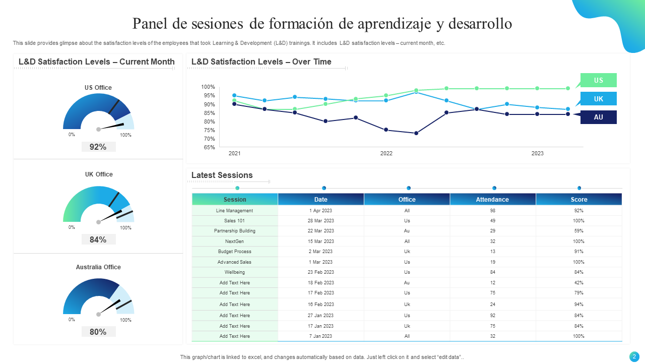 Panel de sesiones de formación de aprendizaje y desarrollo Panel de sesiones de formación de aprendizaje y desarrollo