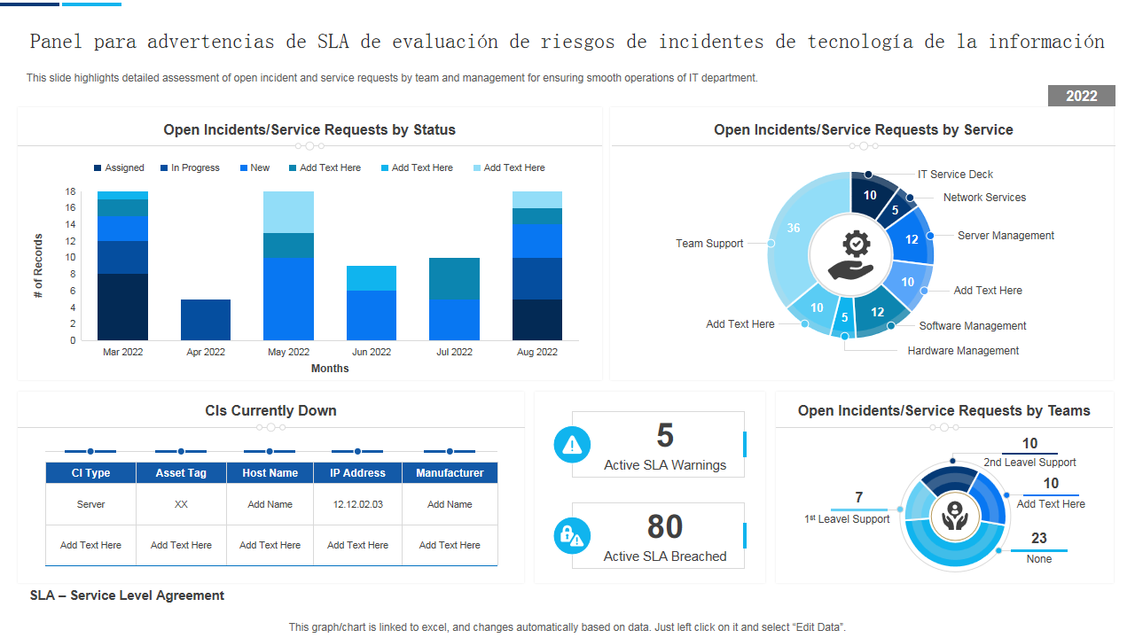 Panel para advertencias de SLA de evaluación de riesgos de incidentes de tecnología de la información Panel para advertencias de SLA de evaluación de riesgos de incidentes de tecnología de la información