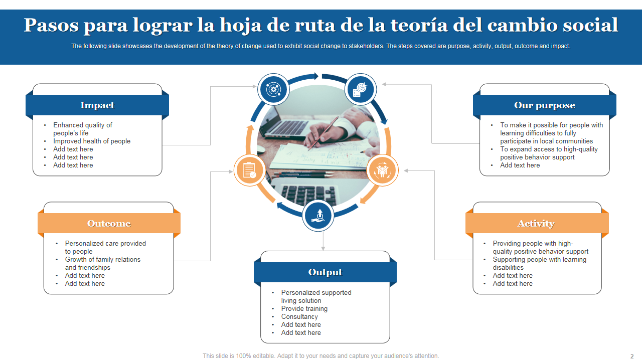  Pasos para lograr la hoja de ruta de la teor&iacute;a del cambio social