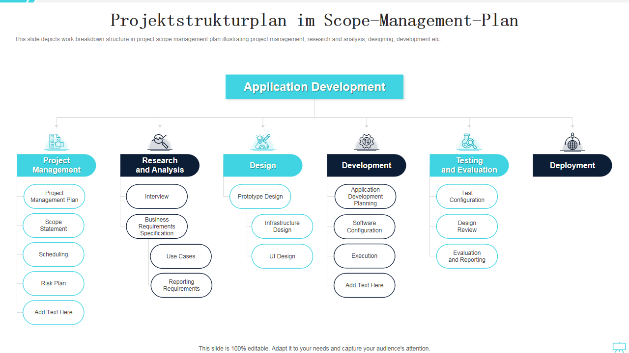 Projektstrukturplan im Scope-Management-Plan Projektstrukturplan im Scope-Management-Plan