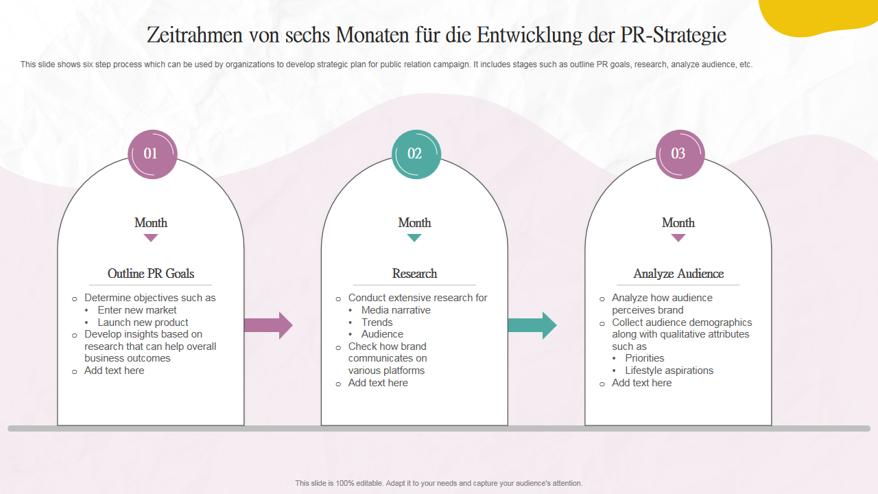 Zeitrahmen von sechs Monaten für die Entwicklung der PR-Strategie Zeitrahmen von sechs Monaten für die Entwicklung der PR-Strategie