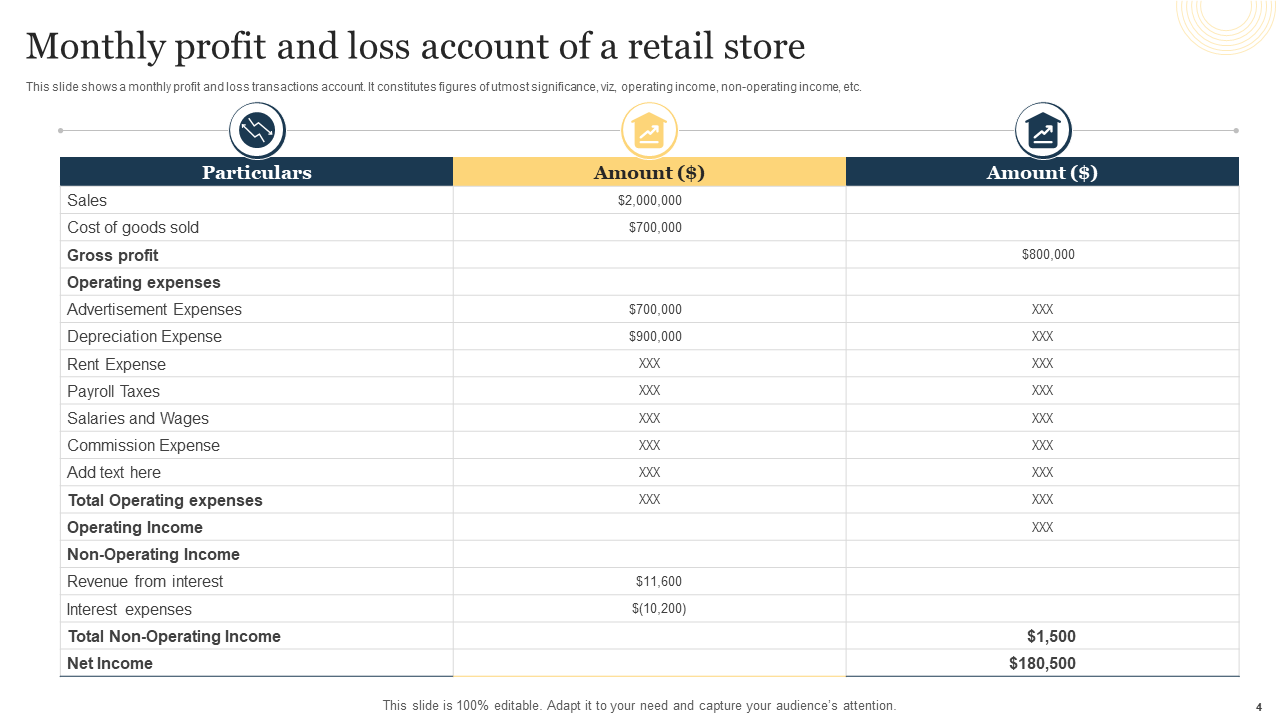 Monthly Profit and Loss Account of a Retail Store