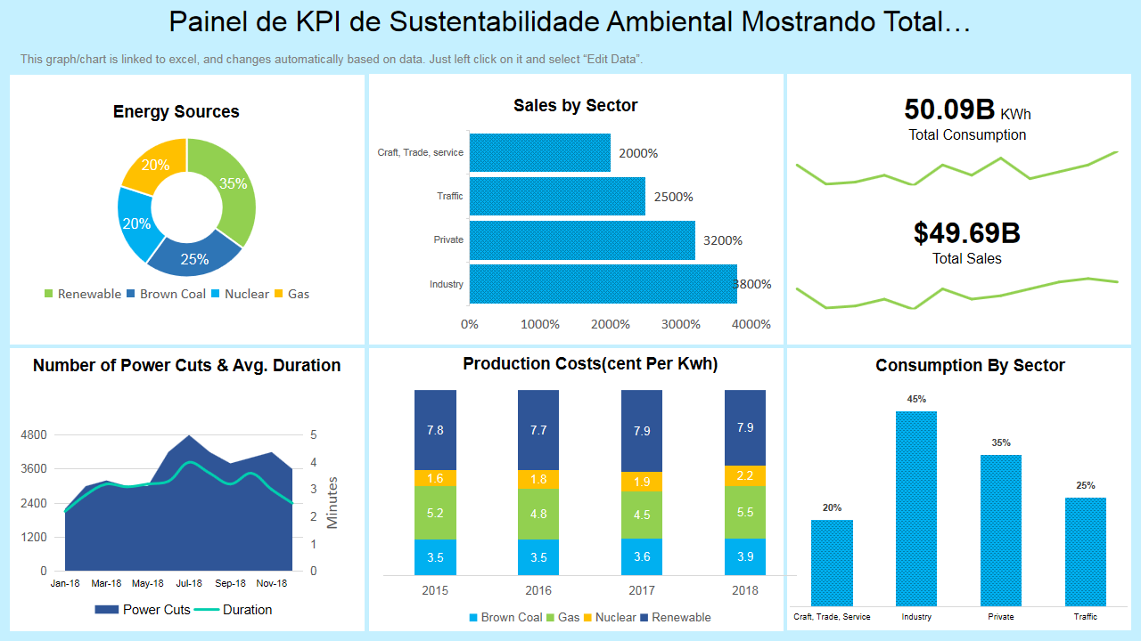 Painel de KPI de Sustentabilidade Ambiental Mostrando Total… Painel de KPI de Sustentabilidade Ambiental Mostrando Total…