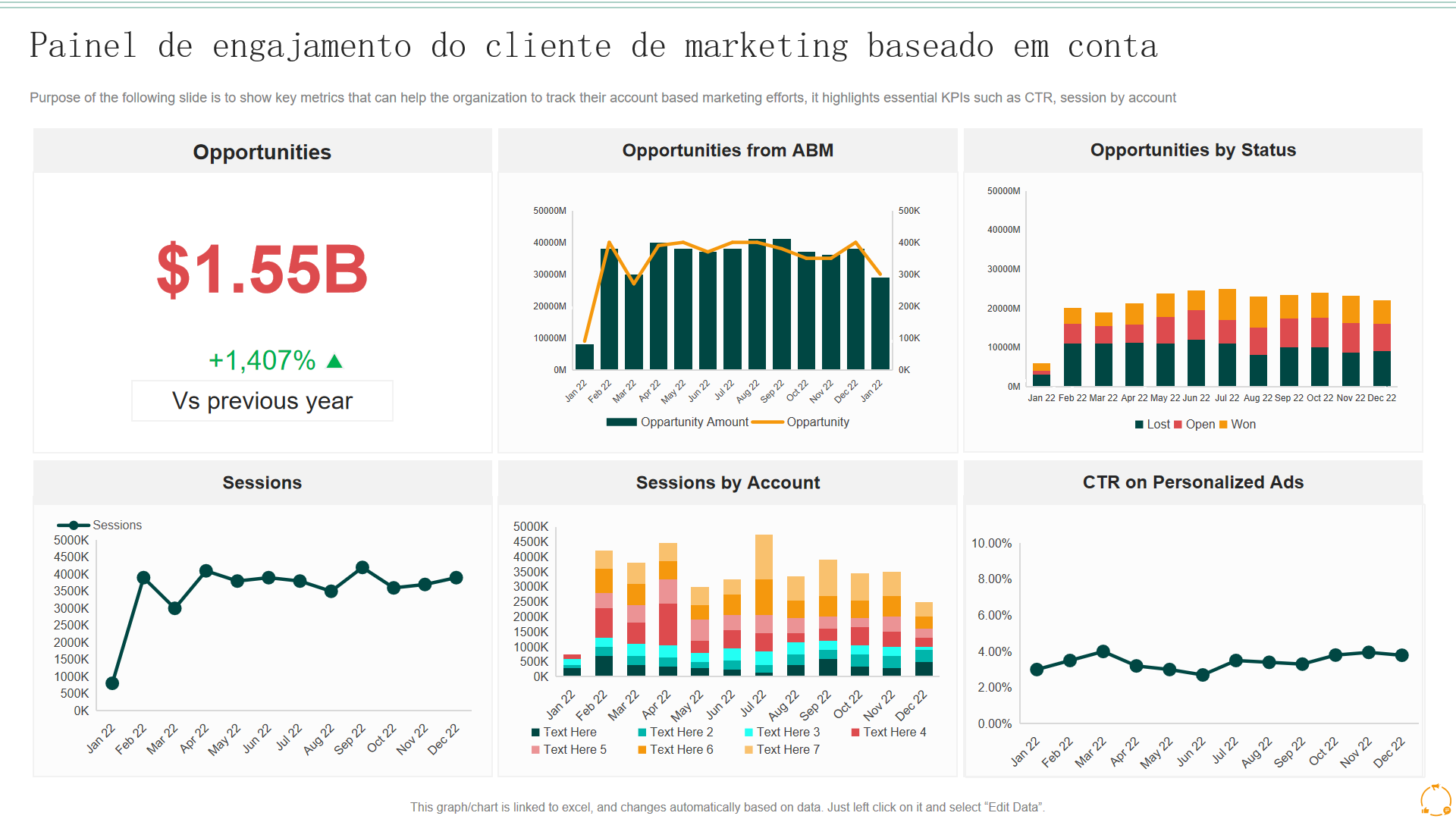 Painel de engajamento do cliente de marketing baseado em conta Painel de engajamento do cliente de marketing baseado em conta