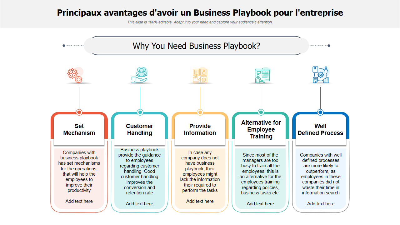 Principaux avantages d'avoir un Business Playbook pour l'entreprise
