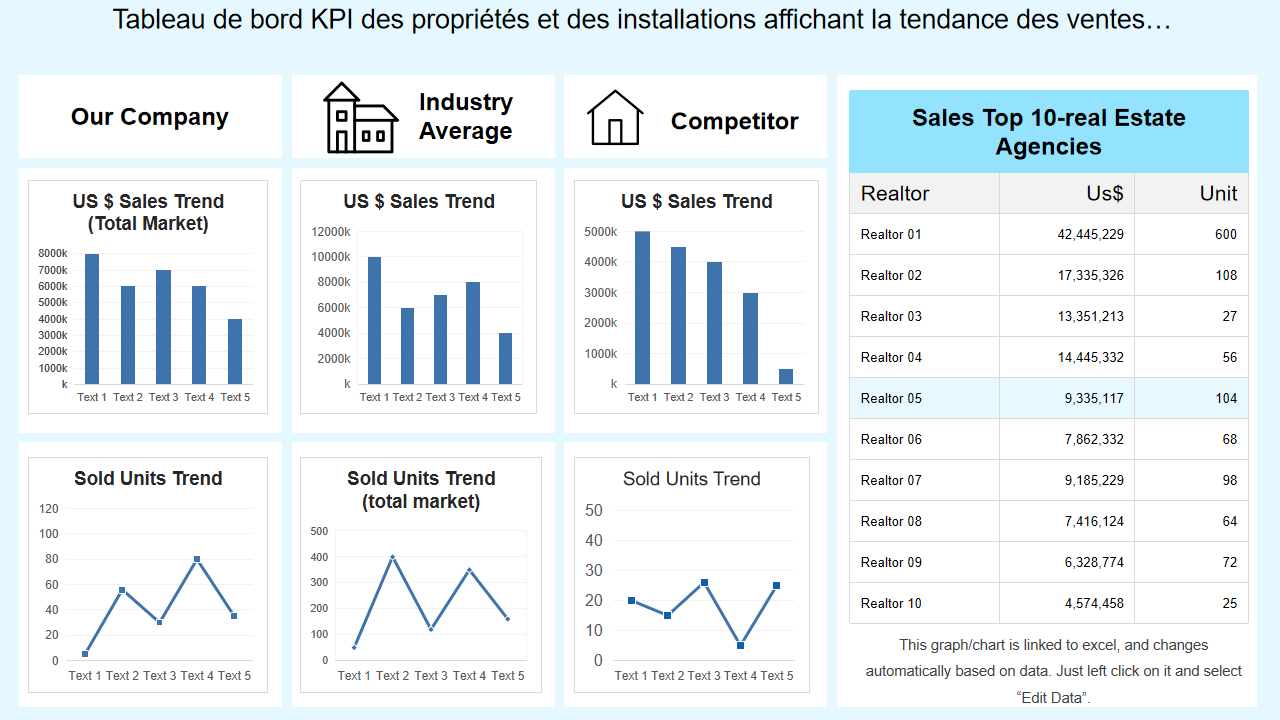 ableau de bord KPI des propriétés et des installations affichant la tendance des ventes… ableau de bord KPI des propriétés et des installations affichant la tendance des ventes…