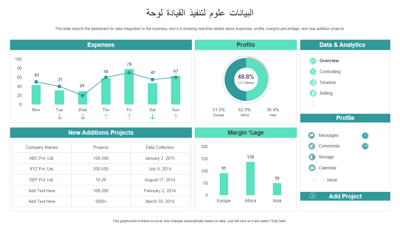لوحة القيادة لتنفيذ علوم البيانات لوحة القيادة لتنفيذ علوم البيانات