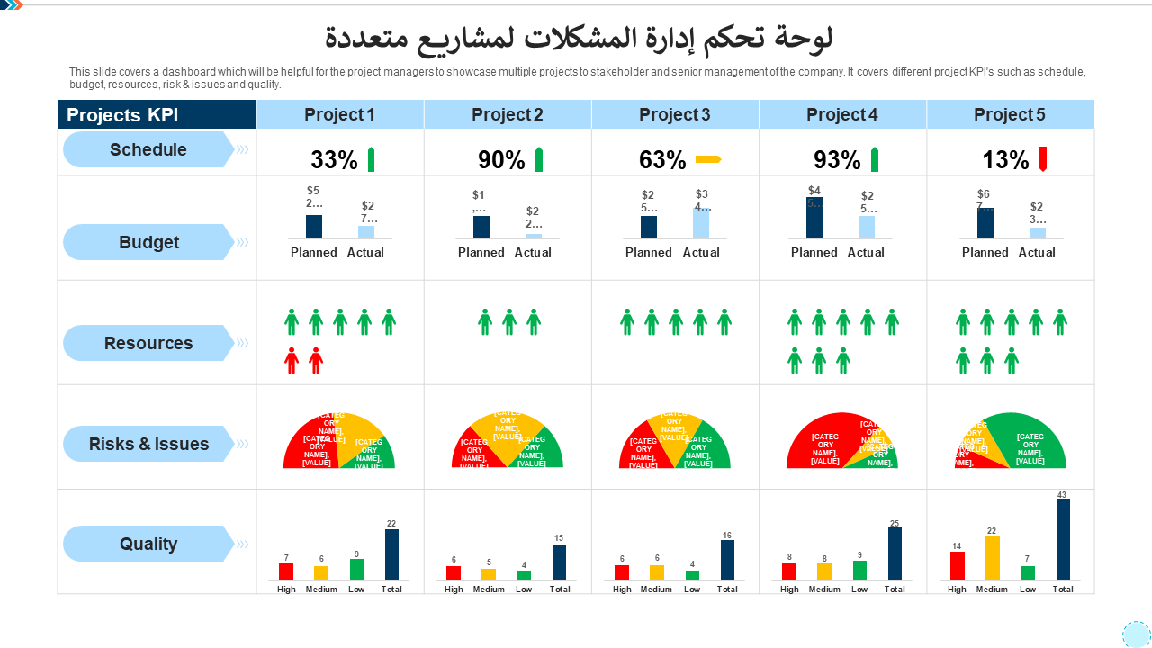  لوحة تحكم إدارة المشكلات لمشاريع متعددة