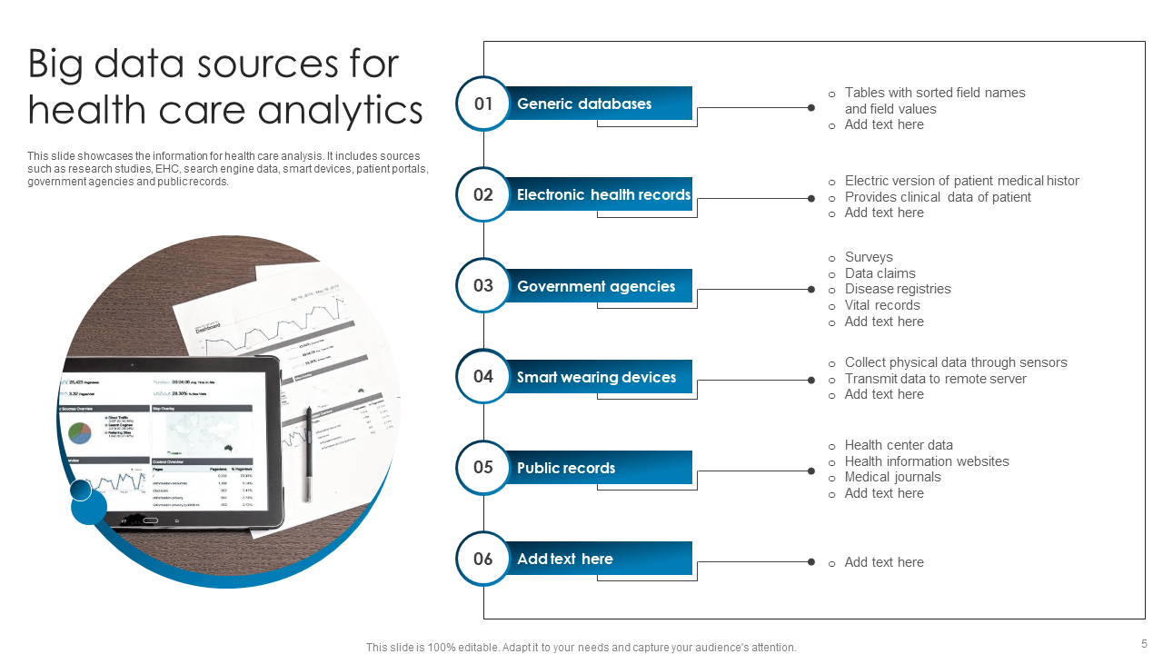 Big Data Sources for Health Care Analytics
