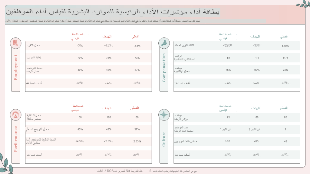 طاقة أداء مؤشرات الأداء الرئيسية للموارد البشرية للقياس طاقة أداء مؤشرات الأداء الرئيسية للموارد البشرية للقياس