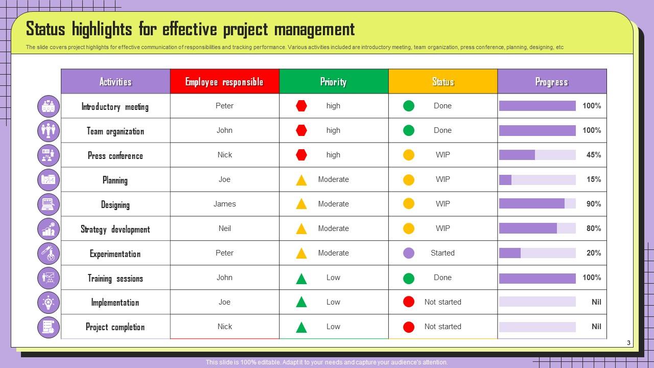 Status Highlights for Effective Project Management