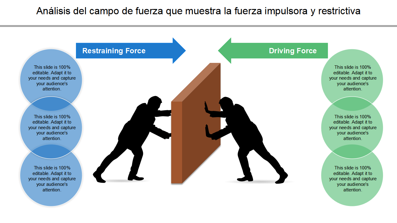 Análisis del campo de fuerza que muestra la fuerza impulsora y restrictiva Análisis del campo de fuerza que muestra la fuerza impulsora y restrictiva