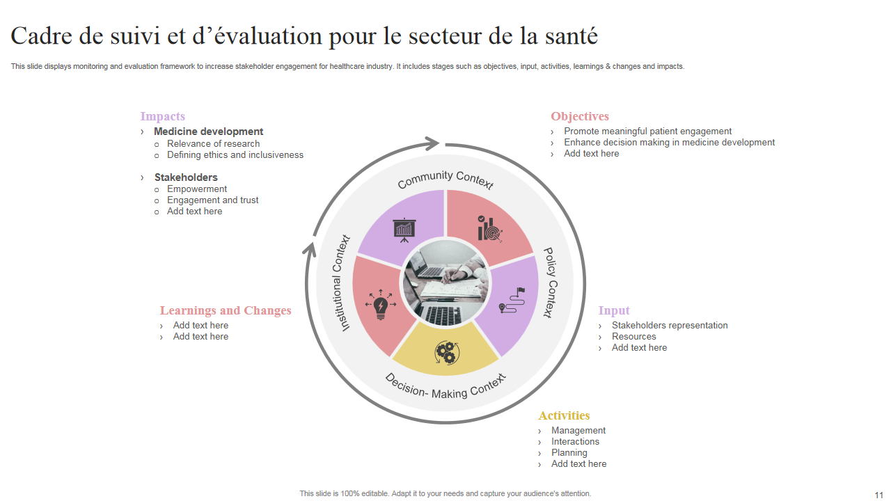 Cadre de suivi et d’évaluation pour le secteur de la santé Cadre de suivi et d’évaluation pour le secteur de la santé
