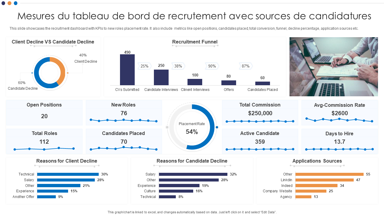 Mesures du tableau de bord de recrutement avec sources de candidatures Mesures du tableau de bord de recrutement avec sources de candidatures