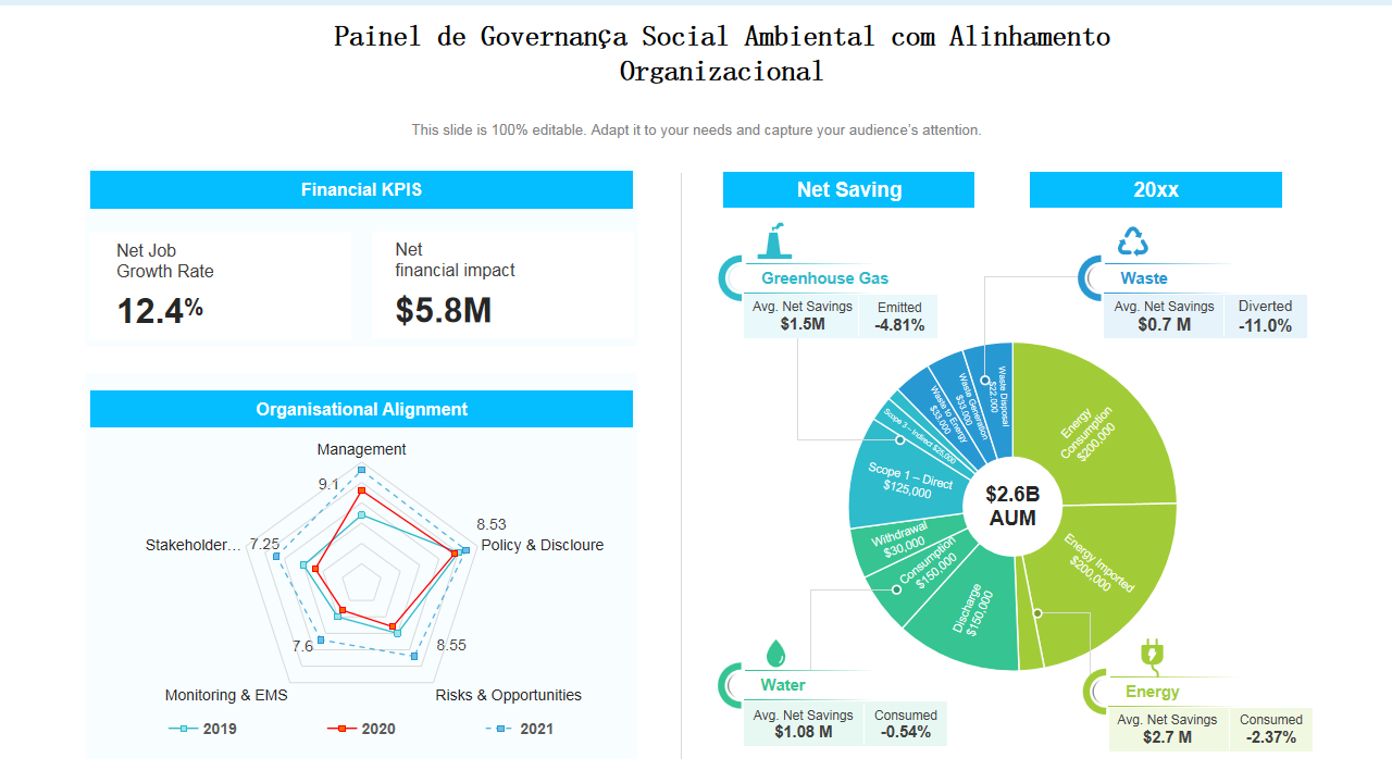 Painel de Governança Social Ambiental com Alinhamento Organizacional Painel de Governança Social Ambiental com Alinhamento Organizacional
