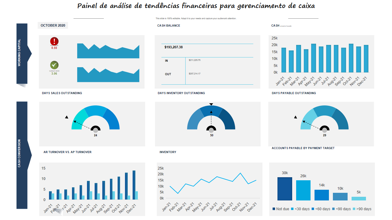Painel de análise de tendências financeiras para gerenciamento de caixa Painel de análise de tendências financeiras para gerenciamento de caixa