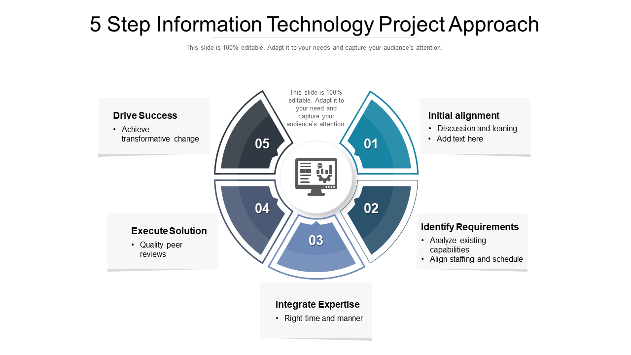 5 Step Information Technology Project Approach