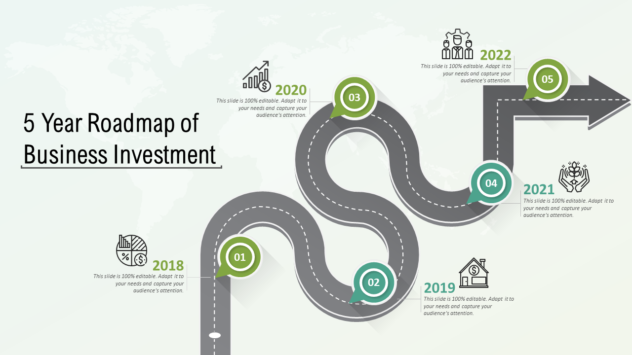 5 Year Roadmap of Business Investment