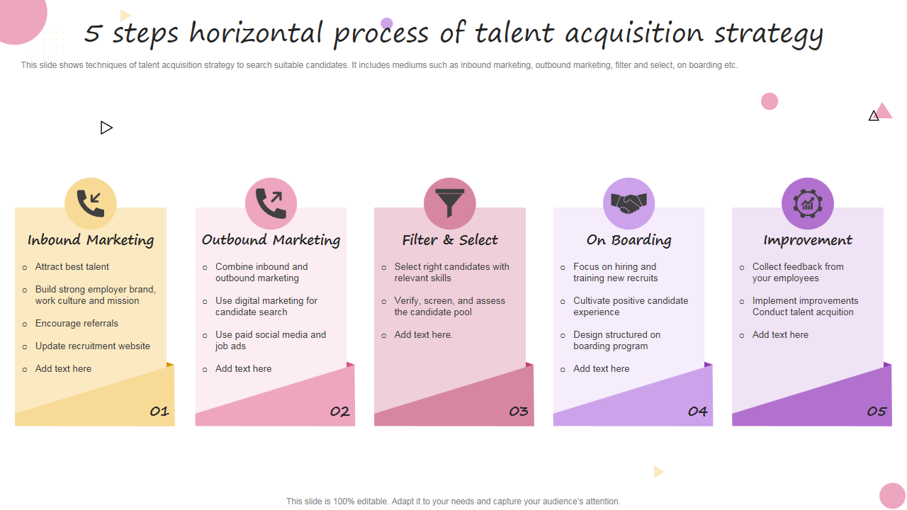 5 steps horizontal process of talent acquisition strategy