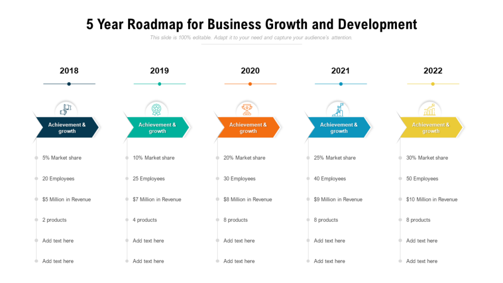5-year Roadmap for Business Growth and Development Template