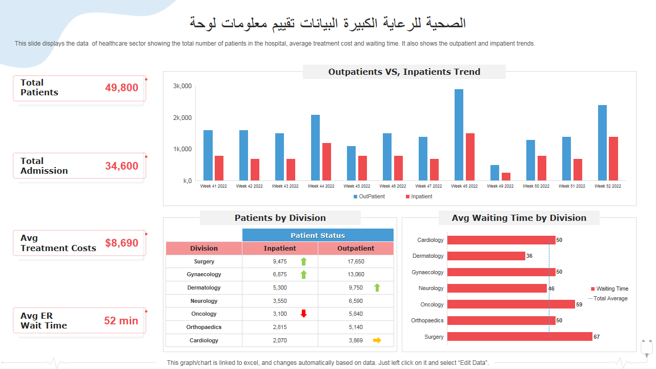 لوحة معلومات تقييم البيانات الكبيرة للرعاية الصحية