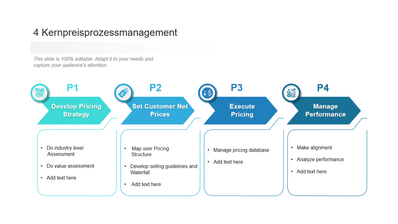 4 Kernpreisprozessmanagement 4 Kernpreisprozessmanagement