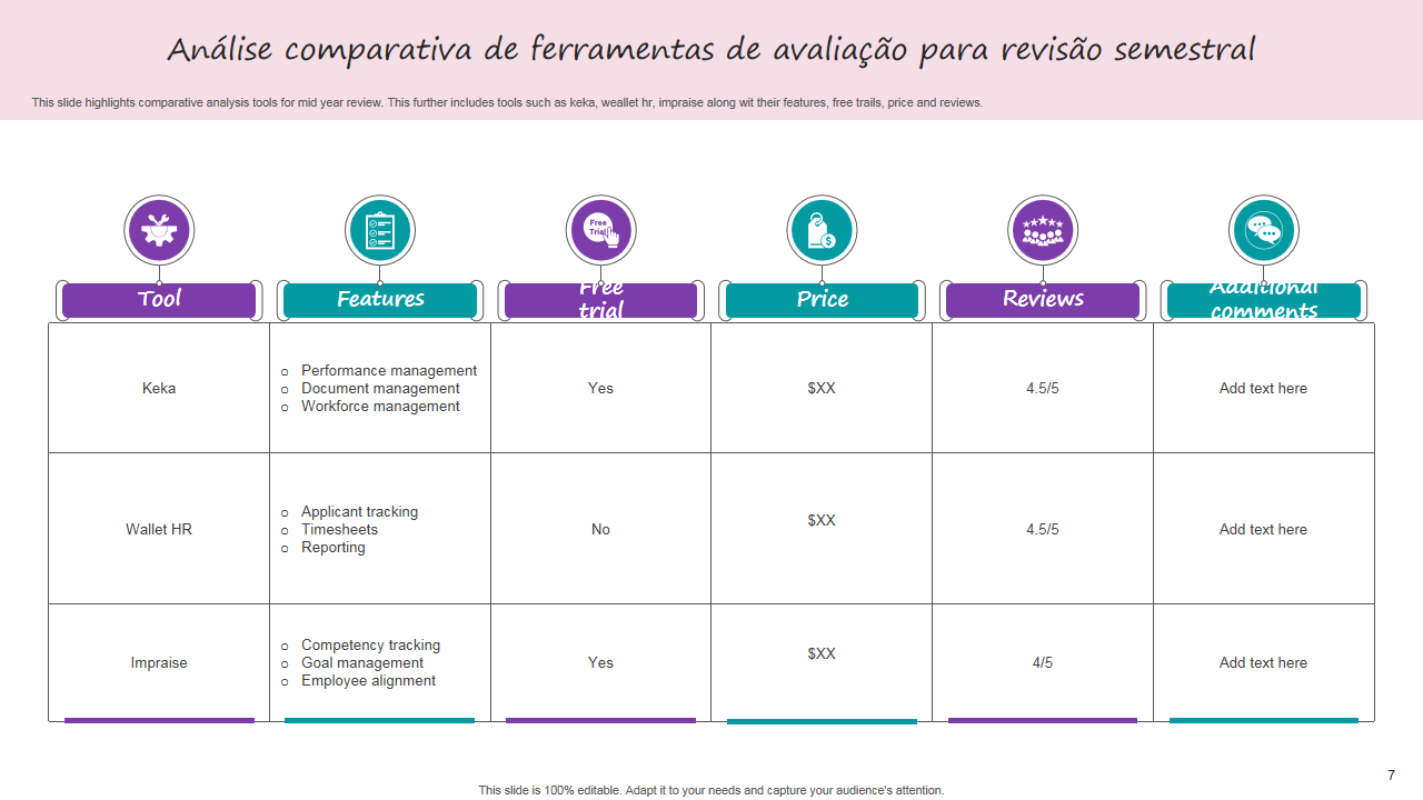 Análise comparativa de ferramentas de avaliação para revisão semestral Análise comparativa de ferramentas de avaliação para revisão semestral