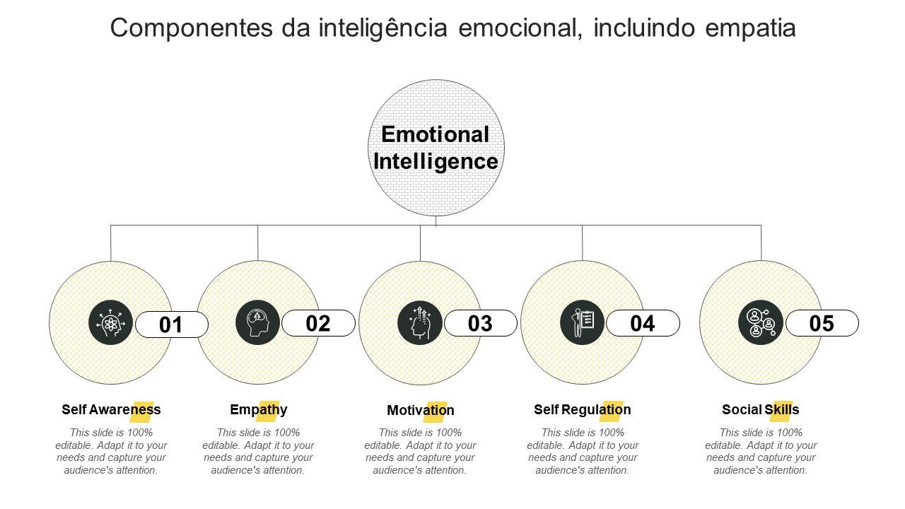 As Quatro Competências Da Inteligência Emocional – GPTEI