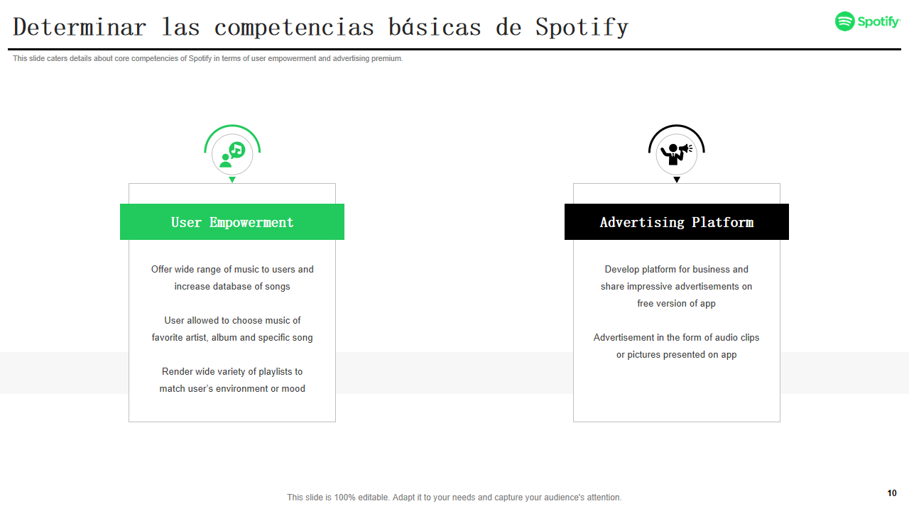 Determinar las competencias básicas de Spotify Determinar las competencias básicas de Spotify