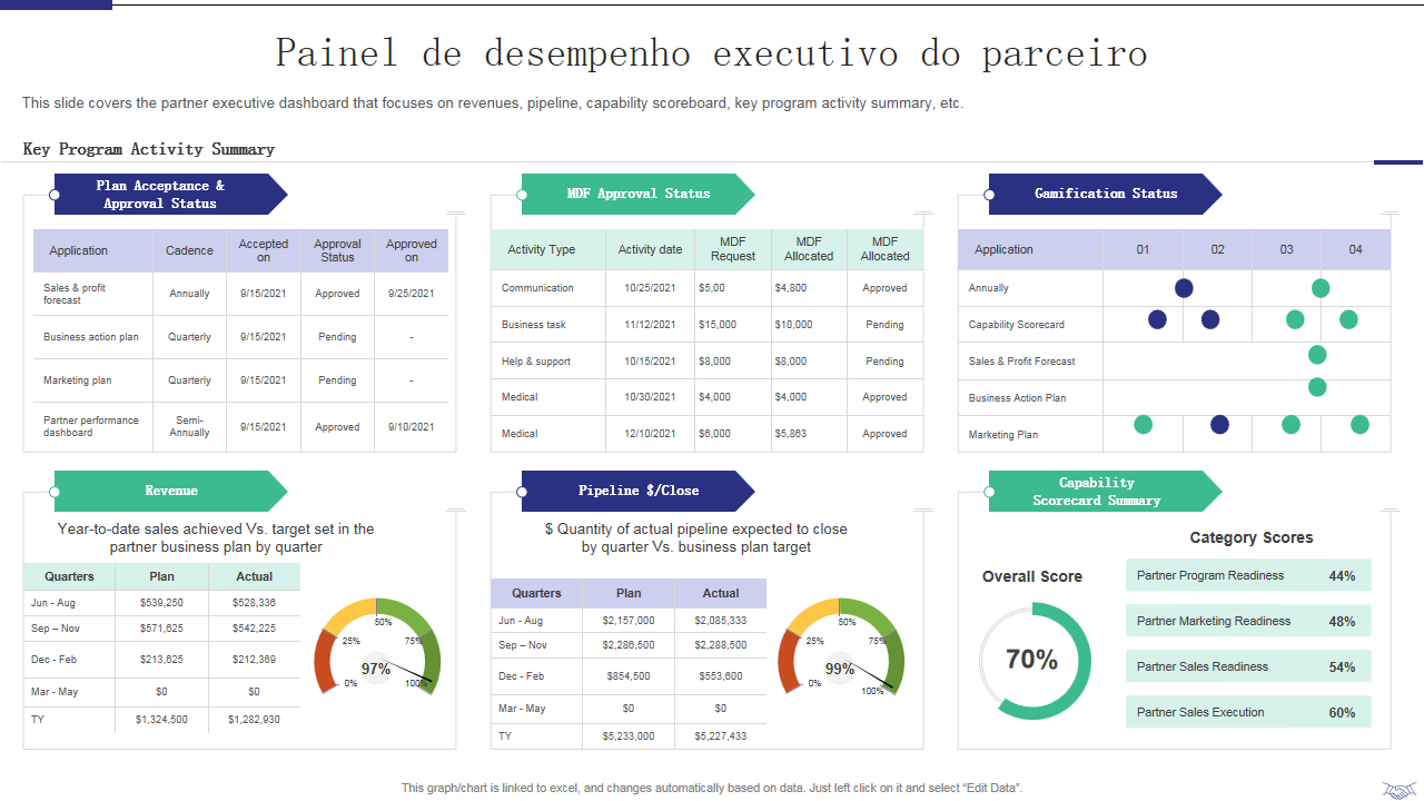 ainel de desempenho executivo do parceiro