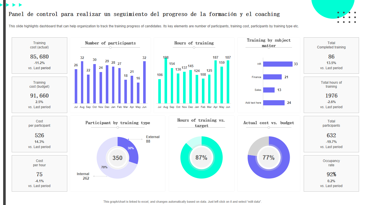 nel de control para realizar un seguimiento del progreso de la formación y el coaching nel de control para realizar un seguimiento del progreso de la formación y el coaching