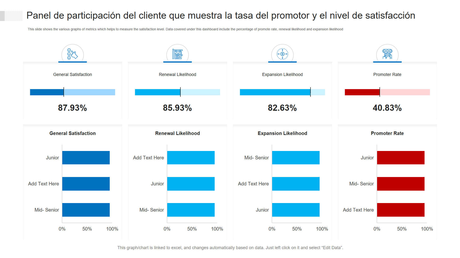 Panel de participación del cliente que muestra la tasa del promotor y el nivel de satisfacción Panel de participación del cliente que muestra la tasa del promotor y el nivel de satisfacción