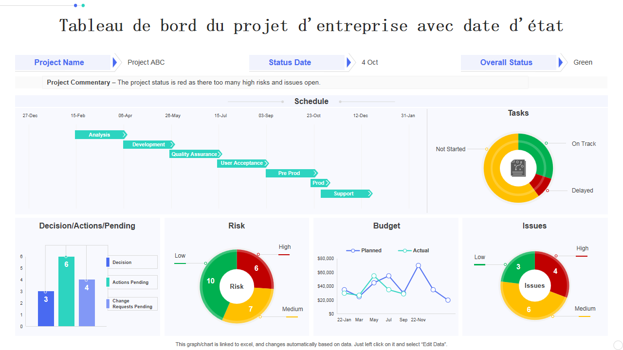 Tableau de bord du projet d'entreprise avec date d'état Tableau de bord du projet d'entreprise avec date d'état