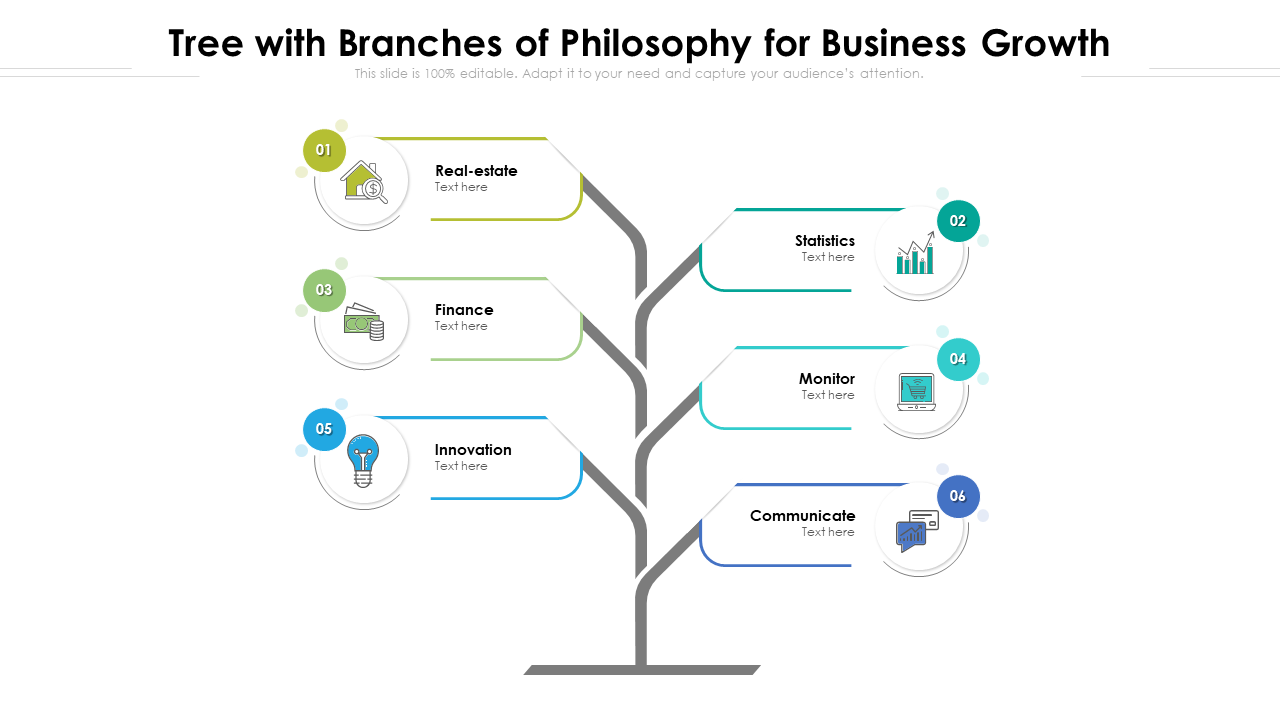 6 Tree with Branches of Philosophy for Business Growth