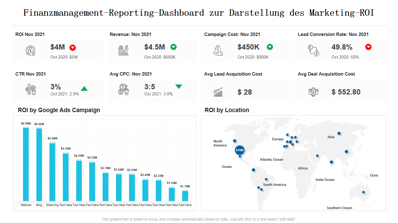 Finanzmanagement-Reporting-Dashboard zur Darstellung des Marketing-ROI Finanzmanagement-Reporting-Dashboard zur Darstellung des Marketing-ROI